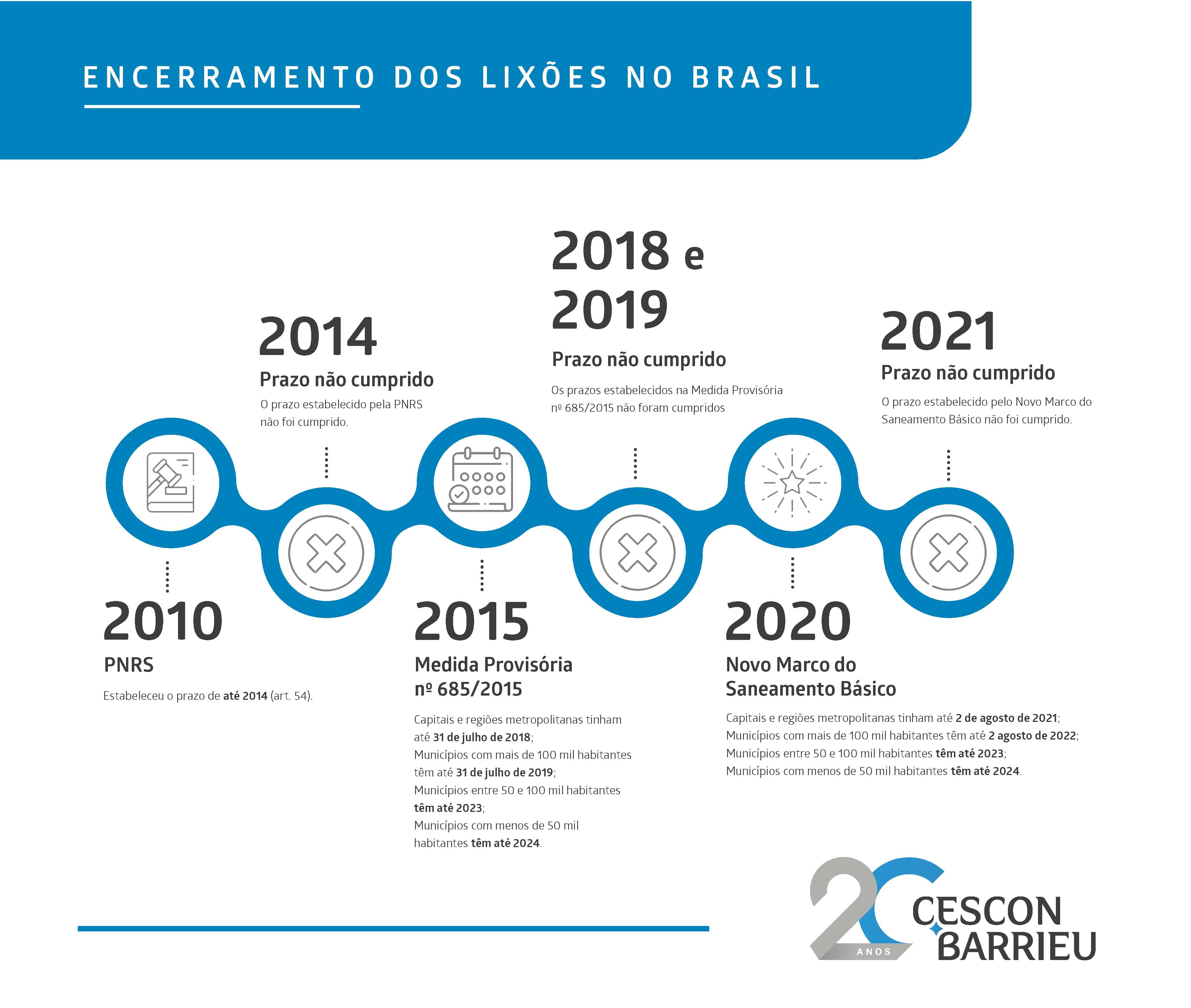 Info_encerramento dos lixoes no brasil.jpg