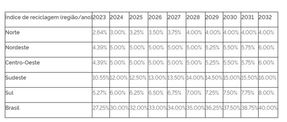 tabela 3 ambiental.JPG
